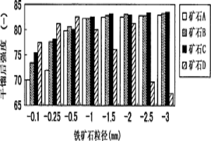 铁焦的制造方法
