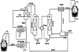 转炉炼钢煤气分离CO2循环利用于顶吹及底吹的方法