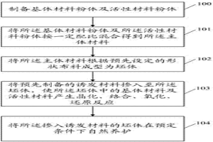 制造低碳无机建材的方法