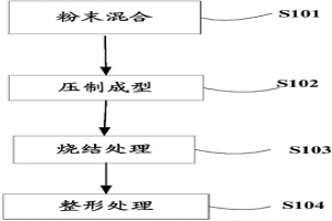 镍合金汽车启动电机行星齿轮及其制造方法