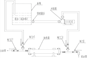 油冷器在线清洗装置