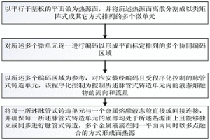 增材制造面热源的设计方法及使用方法