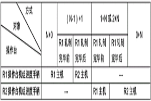 近间距双机架粗轧机多种道次分配模式下的速度控制方法