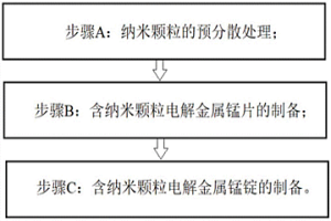 含纳米颗粒电解金属锰锭的生产方法