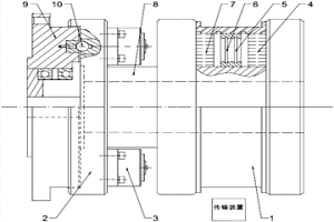 智能安全联轴器及其工作方法