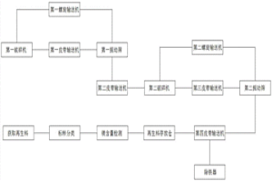 钢厂废旧耐火材料的循环利用加工工艺及系统