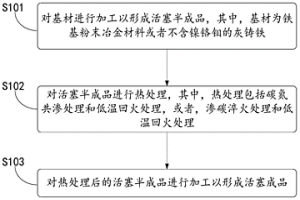 压缩机活塞的制造方法、压缩机活塞