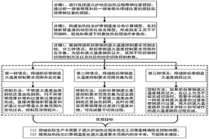 连续退火炉加热过程中不同钢种之间的切换控制方法