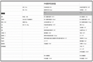 两步法确定RH精炼炉冶炼IF钢吹氧量的方法及模型