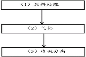 利用沸点差别回收镁精炼熔剂废渣的方法及设备