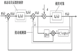 新型抗扰控制系统及参数整定方法