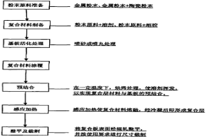 在薄基板上连续精确复合综合性防护材料的金属复合板制备方法及其金属复合板