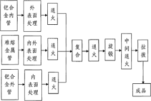 钯合金-难熔金属复合管及其制备方法