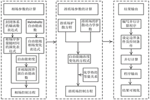 基于并行计算的静置钢液中枝晶生长的预测方法