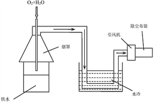 喷吹水蒸气控制转炉熔池温度及烟尘生成量的方法