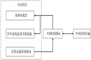 冷却塔节水节能远程监控系统及其监控方法