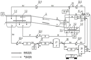 基于尾气循环O<sub>2</sub>-CO<sub>2</sub>助燃的球团生产工艺及制备系统