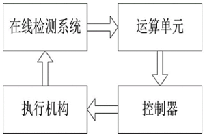 控制多种煤气混合热值、压力及含硫量的方法及系统
