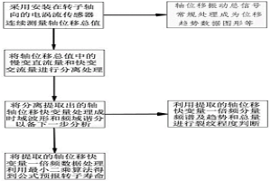 监测诊断大型高速转子轴裂纹的方法