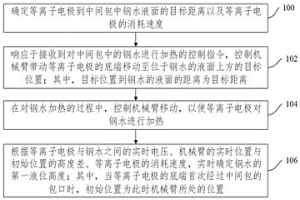中间包钢水液位的测量方法、装置及测量系统