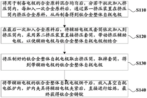 带辅助电极的钛合金整体自耗电极及其制备方法