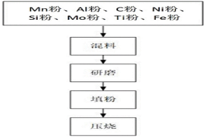 高强度低密度钢的制备方法及高强度低密度钢