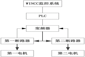 转炉炉后合金电振故障的自动切换控制系统