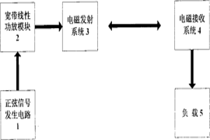 无线电能传输实验系统