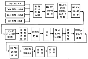 浇注钢水用定径水口及其制造工艺