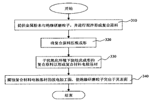 用于放电加工的复合材料电极及其制造方法
