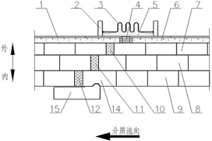 热风炉热风管道波纹补偿器内部耐火材料的砌筑结构