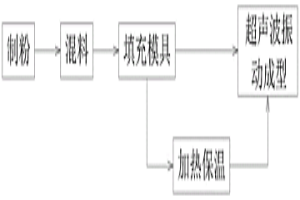 金刚石磨具及其制备方法