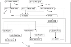 基于架车机液压系统的鱼雷罐车顶升控制系统和方法