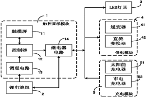 便携式抢修现场应急供电系统