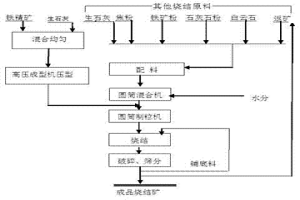 细粒铁精矿预压成型强化烧结的方法