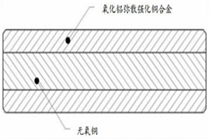 复合棒材及其制备方法和应用