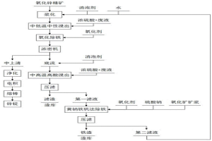 消泡剂及其在氧化锌精矿浸出中的应用