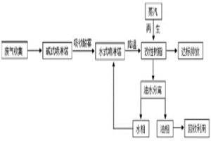萃取车间废气达标排放及可回收有机溶剂的处理方法