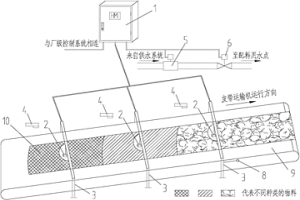 烧结配合料水分检测分析装置及其分析方法