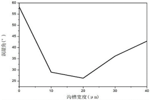 钎焊接头的封装方法