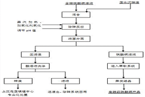 利用废水沉砷渣对含砷硫酸铜溶液进行除砷的方法