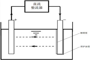 碳纤维复合材料与铜合金焊接的方法