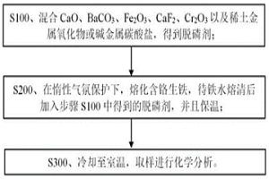 少氟的高效含铬铁水预处理脱磷剂