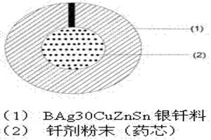 易加工的药芯银钎料