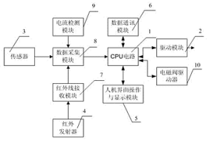 液压支架电控系统