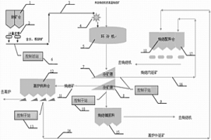 利用烧结环冷机余热在线生成混合料的方法