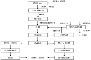 低粘度填料氢氧化铝及其制备工艺和系统