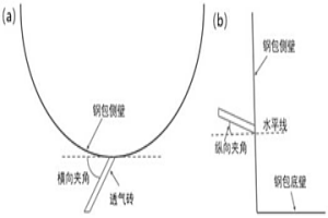 通过侧吹氩气高效去除夹杂物的方法