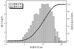 精炼渣协同高泥尾砂固化处置与全固废充填采矿法