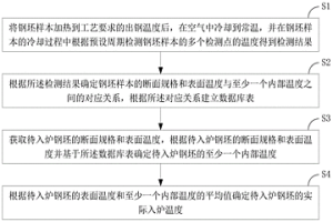 钢坯入炉温度的检测方法